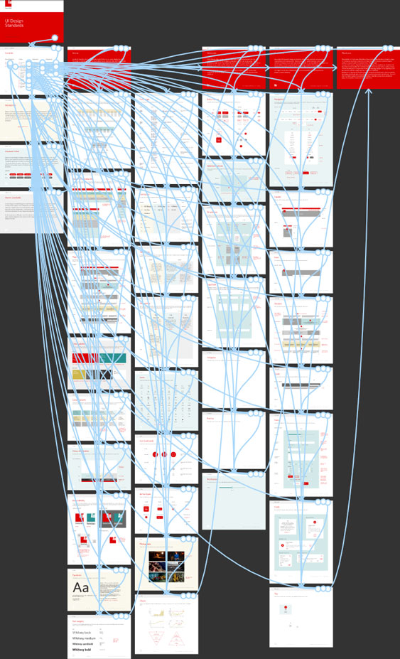 Advance United - Document prototyping by Filip Jansky