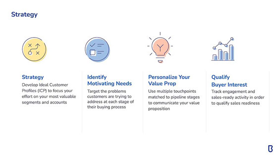 Brainrider - Google presentation decks designed by Filip Jansky