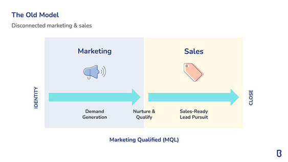 Brainrider - Google presentation decks designed by Filip Jansky