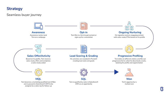 Brainrider - Google presentation decks designed by Filip Jansky