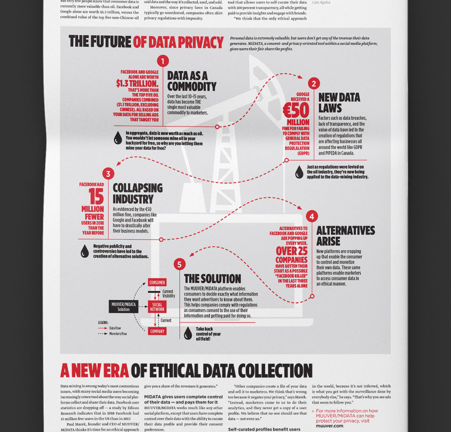 Canadian Innovation editorial campaign design by Filip Jansky