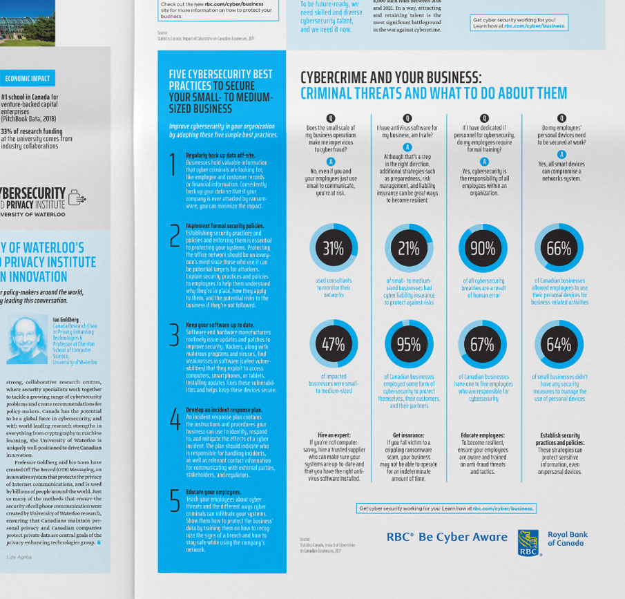 Cyber Resilience editorial campaign design by Filip Jansky