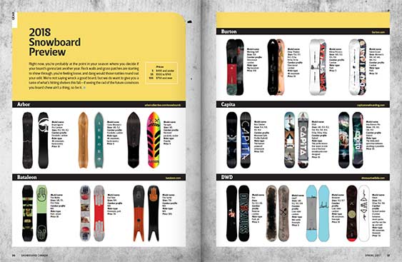 Snowboard Canada 24.2 magazine editorial design by Filip Jansky